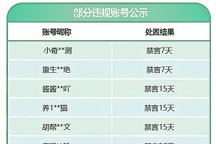 基德：末节我们防不住莱昂纳德 他接管了比赛